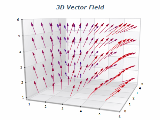 3d vector field chart